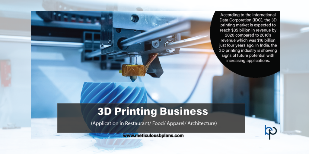 3D PRINTING BUSINESS(Application In Restaurant/Food/Apparel ...