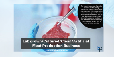 Lab Grown/Cultured Meat