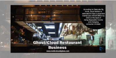 Cloud Restaurant