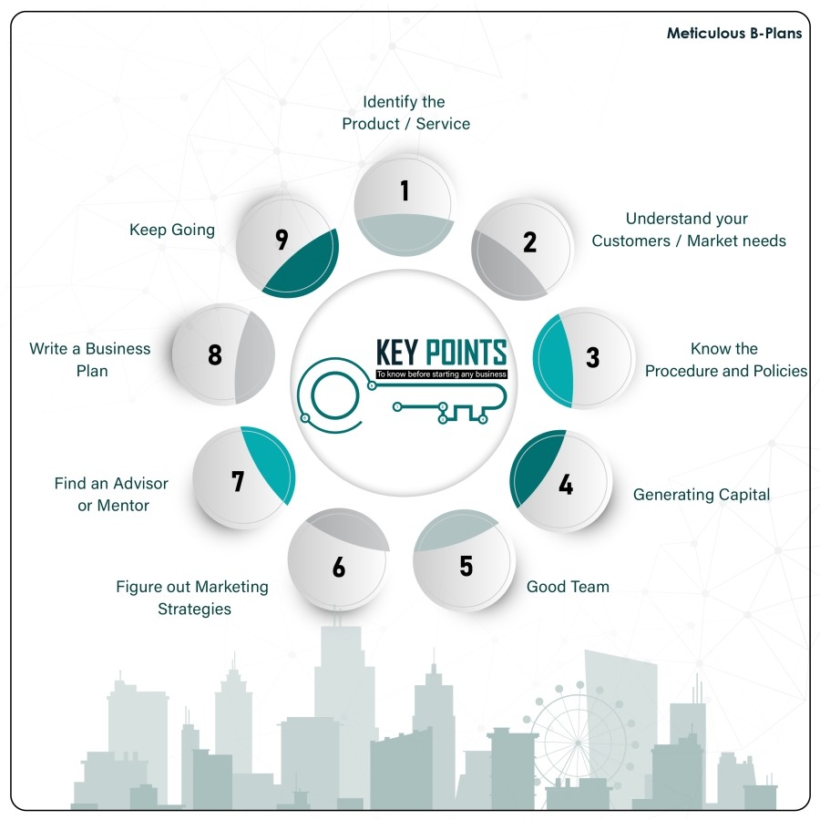 Startup Planning Guide
