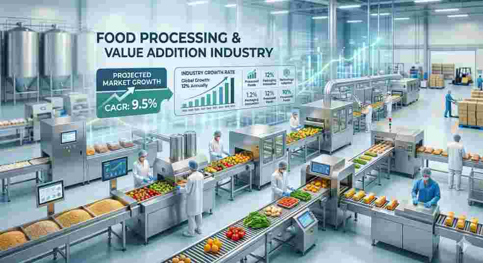 Demand for processed and packaged food