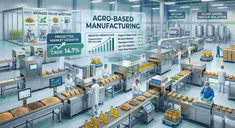 Agriculture-linked manufacturing